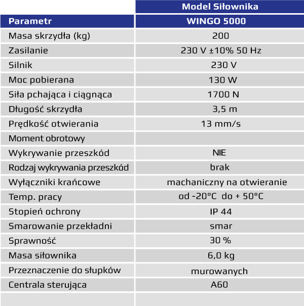 wingo_5000_parametry.png